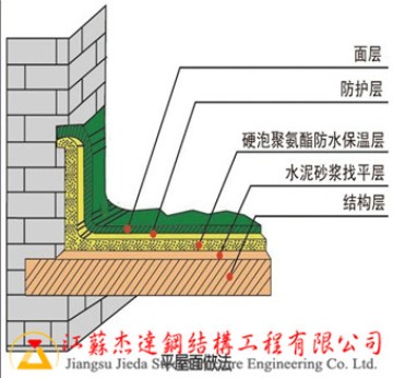 拱形屋頂內(nèi)部噴涂聚氨酯硬質(zhì)泡沫