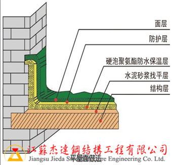 拱形屋頂內(nèi)部噴涂聚氨酯硬質(zhì)泡沫聚氨酯硬質(zhì)泡沫保溫材料應(yīng)用 拱形屋頂內(nèi)部噴涂聚氨酯硬質(zhì)泡沫聚氨酯硬質(zhì)泡沫保溫材料應(yīng)用