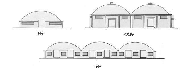 單跨、雙跨、多連跨拱形屋頂示意圖